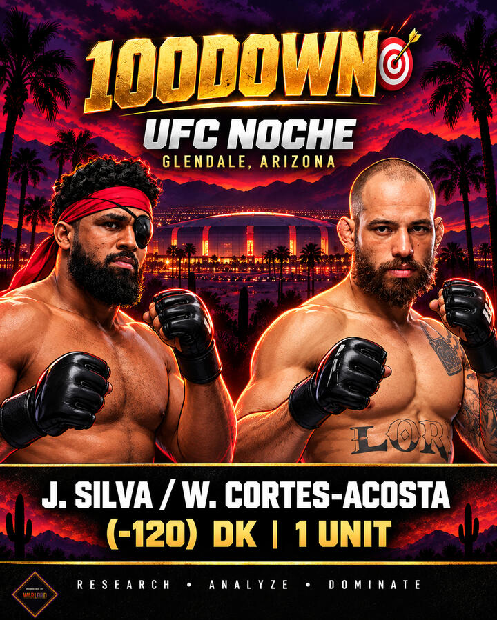 UFC Noche 9-12-2026 Glendale, Arizona Loss UFC Noche 9-12-2026 Glendale, Arizona Loss