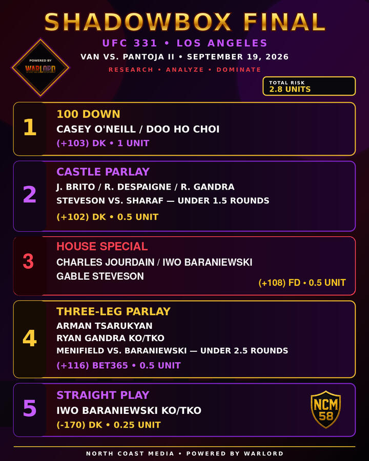 UFC 331 Los Angeles Van vs Pantoja 9-19-26 UFC 331 Los Angeles Van vs Pantoja 9-19-26