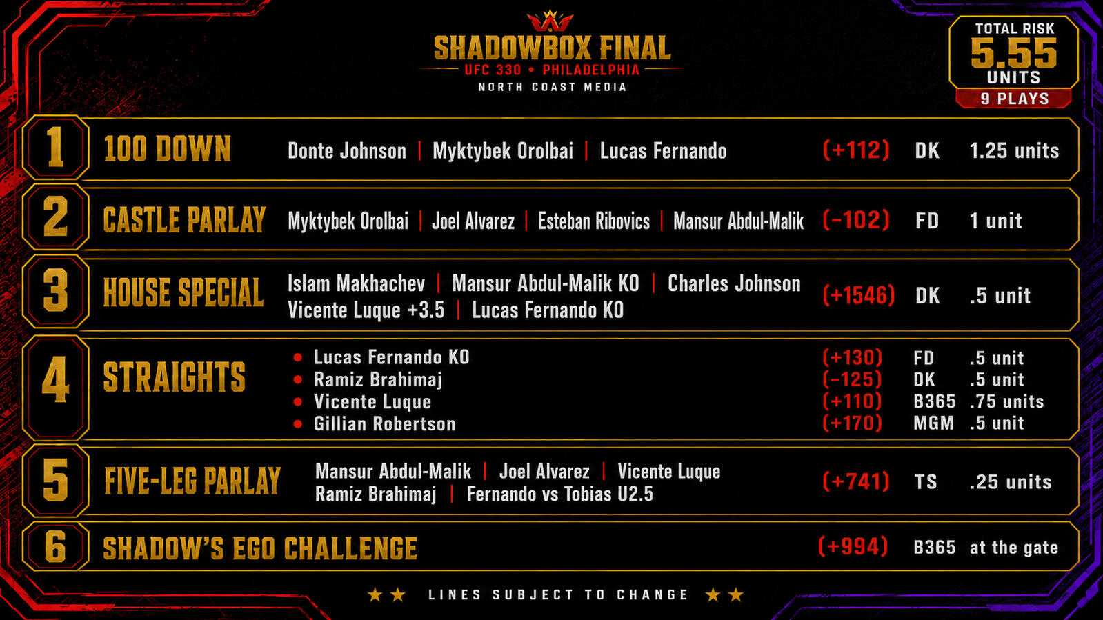 Shad0wbox Final UFC 330 Shad0wbox Final UFC 330