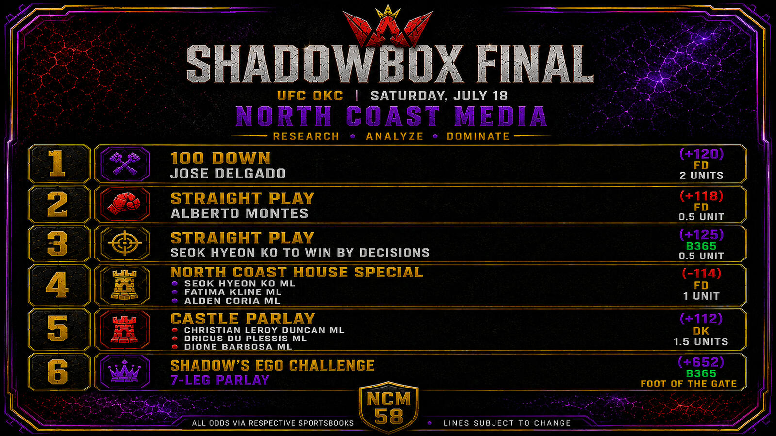 Shad0wbox Final: Fight Night OKC Shad0wbox Final: Fight Night OKC