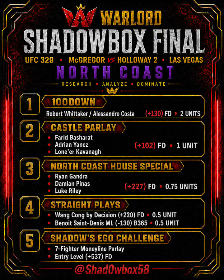 Shad0wbox Final 7-11-26 Shad0wbox Final 7-11-26