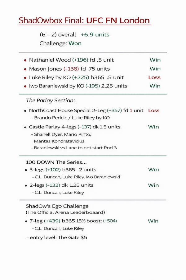 Final plays for UFC LONDON Final plays for UFC LONDON